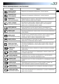 Страница 33