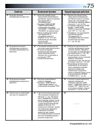 Страница 75