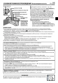 Страница 25