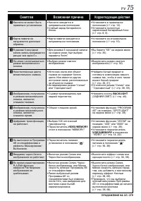 Страница 75