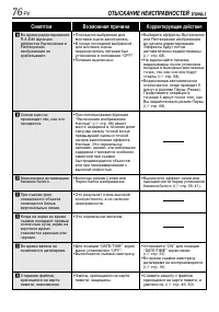 Страница 76
