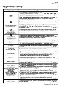Страница 87