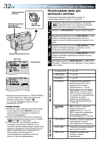 Страница 32