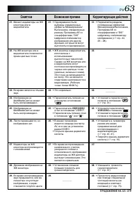 Страница 63