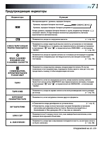 Страница 71