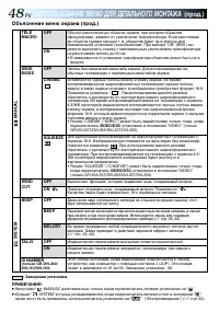 Страница 48