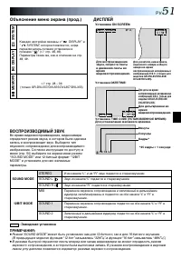 Страница 51