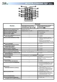 Страница 58