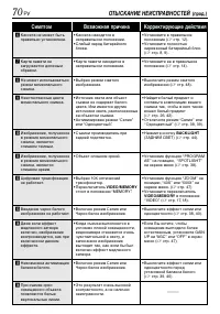Страница 70
