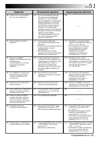 Страница 51