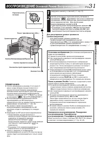 Страница 31