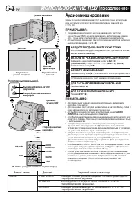 Страница 64