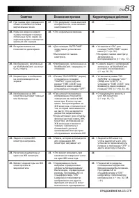 Страница 83