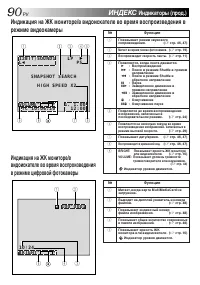 Страница 90