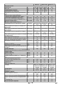 Страница 257