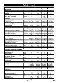 Страница 201