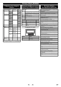 Страница 267