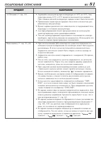 Страница 81