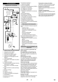 Страница 143