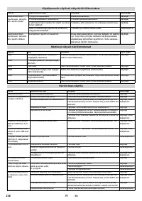 Страница 236