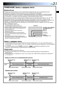 Страница 21