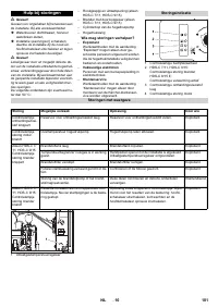 Страница 101