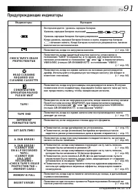 Страница 91