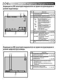 Страница 104