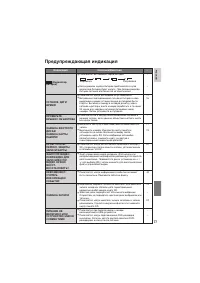 Страница 77