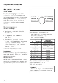 Страница 14