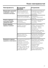 Страница 47