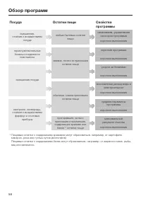 Страница 58