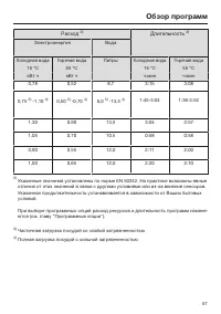 Страница 57