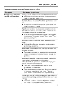 Страница 75