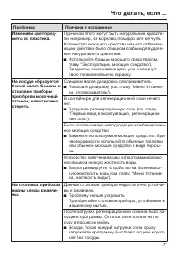 Страница 77
