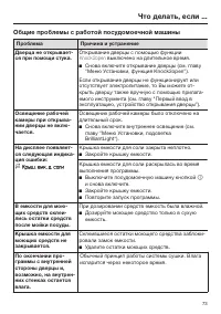 Страница 73