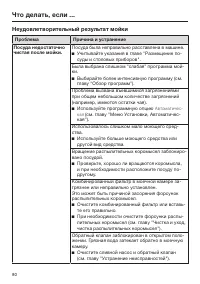 Страница 80