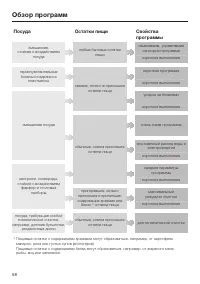Страница 58
