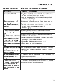 Страница 75