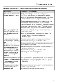 Страница 77
