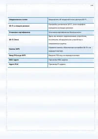 Страница 105