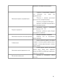 Страница 46