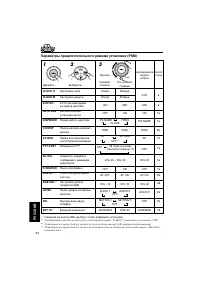 Страница 144