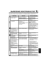 Страница 197