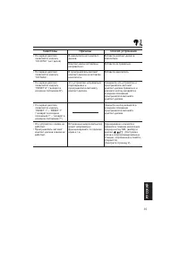 Страница 143