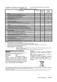 Страница 198