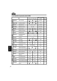 Страница 142