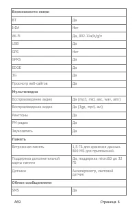 Страница 6