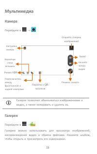 Страница 33