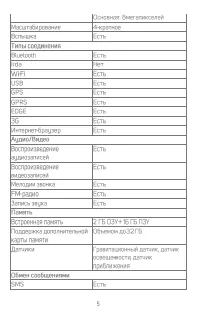 Страница 5